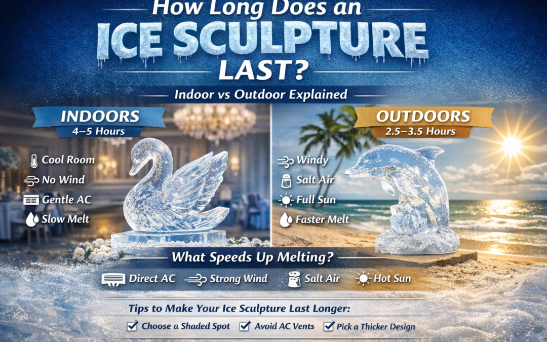 How Long Does an Ice Sculpture Last? Indoor vs Outdoor Explained.