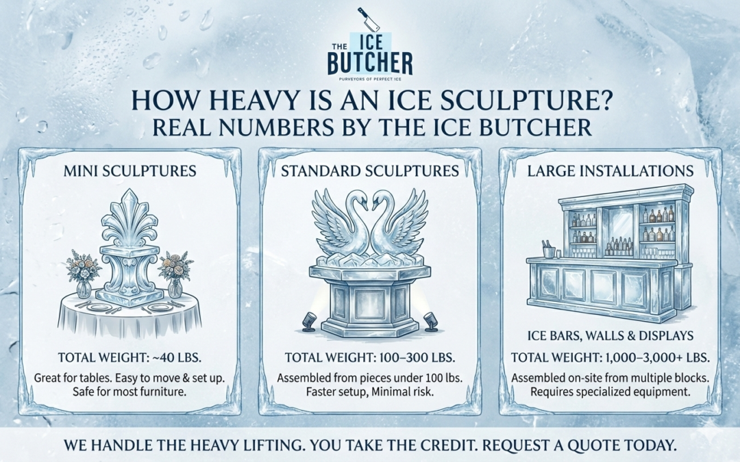 How Heavy Is an Ice Sculpture? What Event Planners Need to Know.